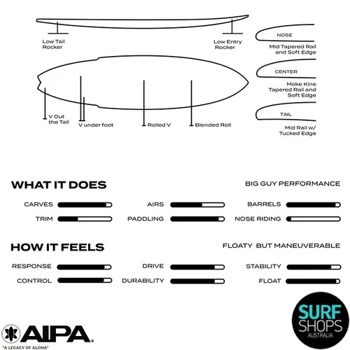 AIPA | Big Boy Sting | EPOXY | Short Surf Board For The Heavier Bigger Rippers | High Volume - Image 4