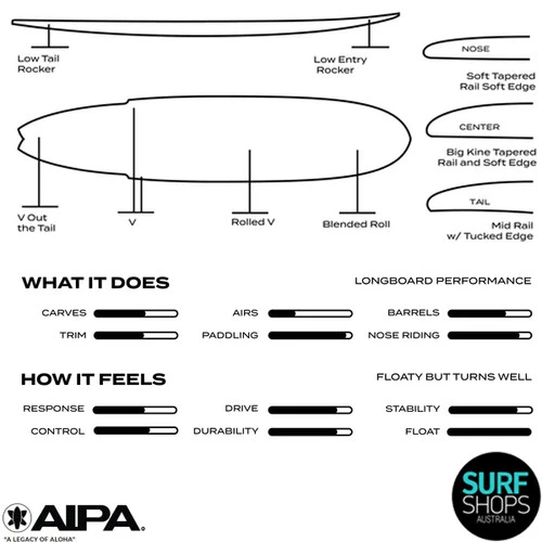 AIPA | The Big Brother Sting | Surftech Fusion HD | High Performance Tank - Image 3