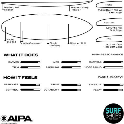 AIPA | Dark Twinn Surfboard | Surftech Dual Core Fusion | High Performance Groveller - Image 4