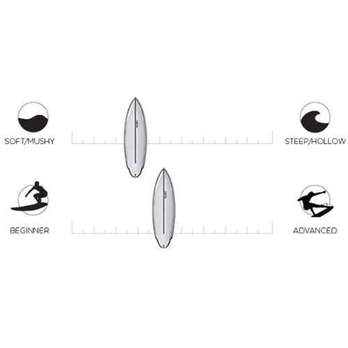 AIPA | Dark Twinn Surfboard | Surftech Dual Core Fusion | High Performance Groveller - Image 5