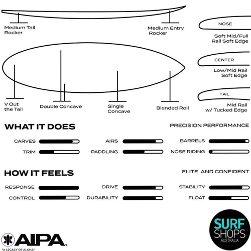 AIPA | The Bishop Surfboard | Surftech Dual Core | Daily Performance Shortboard - Image 2