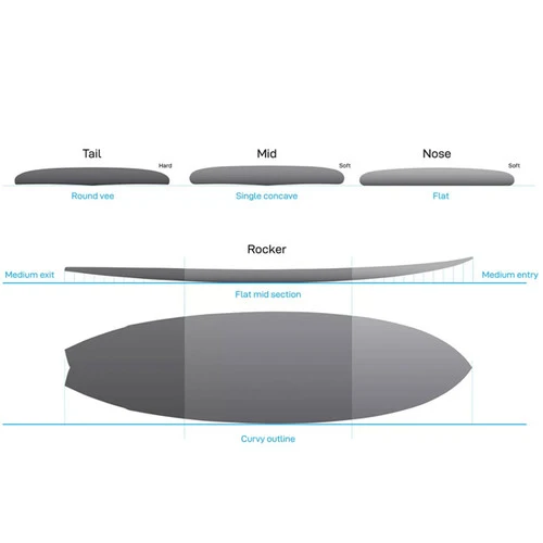 Kingfish | NSP Surfboards | Mushy Weak Surf Conditions | Great For Intermediates - Image 2