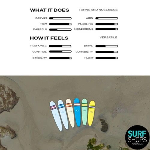 Takayama In The Pink 9'10 | Longboard | Donald Takayama Surfboards | High Performance Malibu | - Image 2