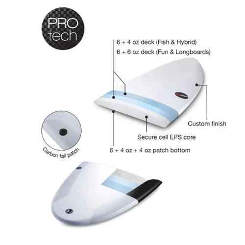 Funboard Surfboard | Mid Length | Mini Mal | NSP Protech | Progressing Your Skills - Image 5
