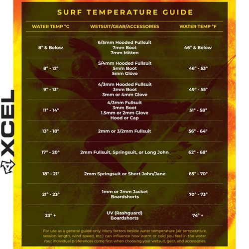 XCEL | Drylock-X Wetsuit Steamer 4:3mm | Chest Zip | Black | Xcel Wetsuits | Best Surfing Wetsuit | Newest Release - Image 5